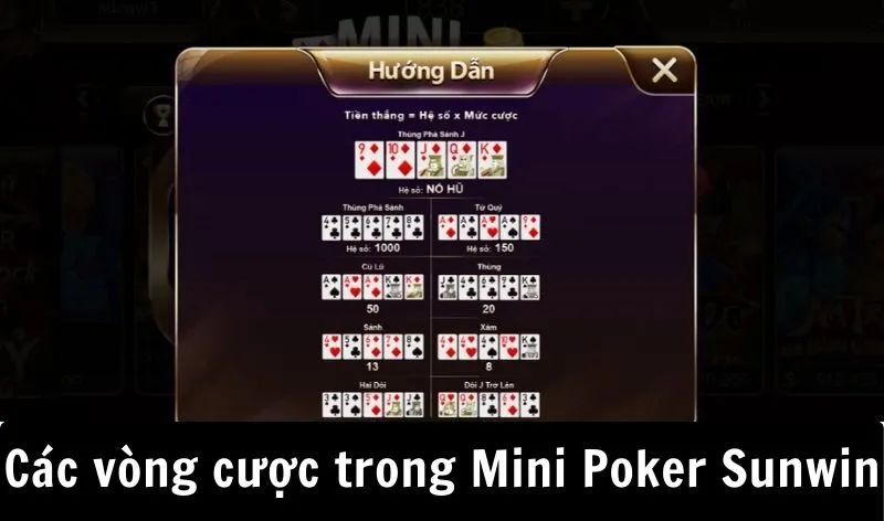 Các vòng cược trong Mini Poker Sunwin